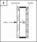 Obr. 2.