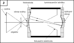 Obr. 3.