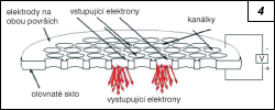 Obr. 4.