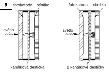 Obr. 6.