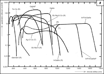 Obr. 8.