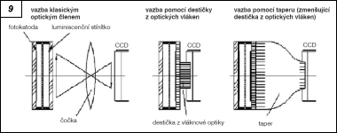 Obr. 9.