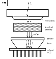 Obr. 10.