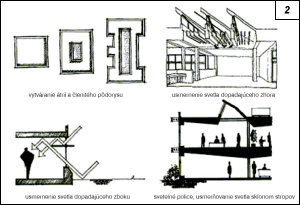 Obr. 2.