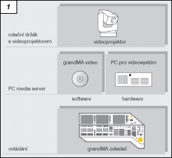 Obr. 1.