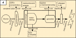 Obr. 4.