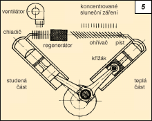 Obr. 5.