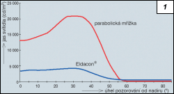 Obr. 1.