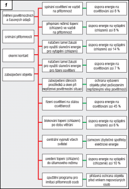 Obr. 1.