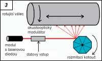 Obr. 3.