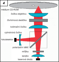 Obr. 4.