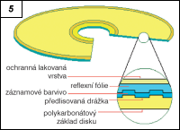 Obr. 5.