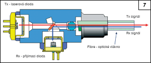 Obr. 7.