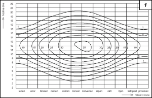 Obr. 1.