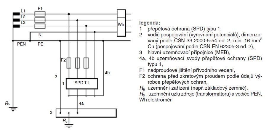 Obr. 2. Přepěťové ochrany (SPD) typu 1 v síti TN-C-S [9]