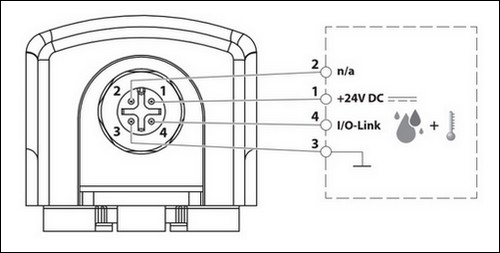 Obr. 3. Zapojení konektoru M12 senzoru CSS 014, IO-Link