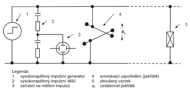 Obr. 3. Vysokonapěťový impulzní generátor