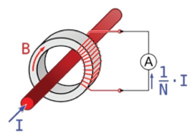 Obr. 4. Proudový transformátor