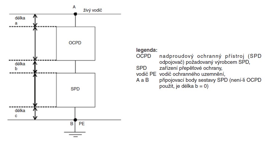 Obr. 4. Připojení zařízení přepěťové ochrany podle [3]