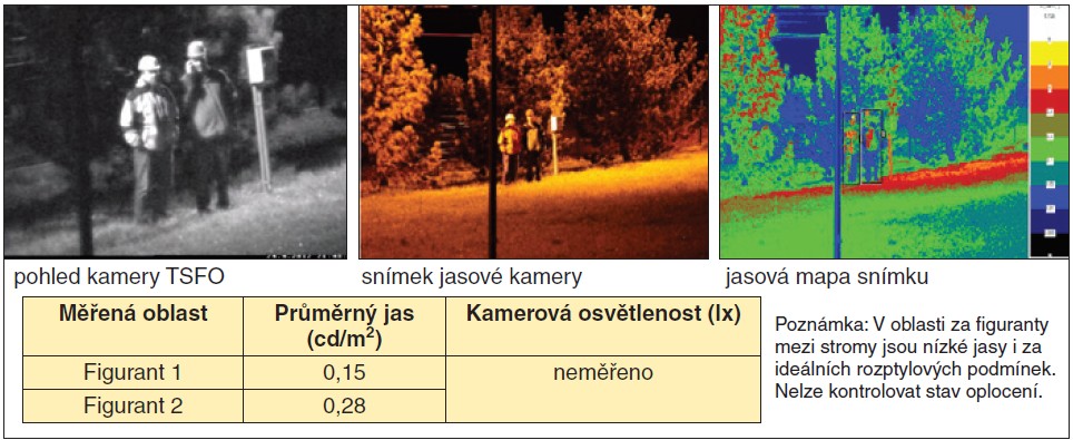 Obr. 6. Hlídací osvětlení TR Přeštice