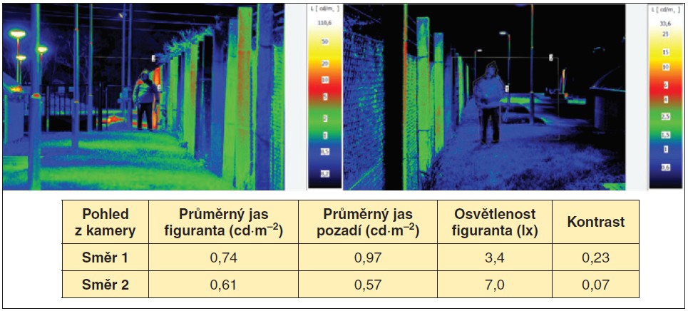 Obr. 9. Měření osvětleností a jasů hlídacího osvětlení TR Chodov – rozteč svítidel 40 m