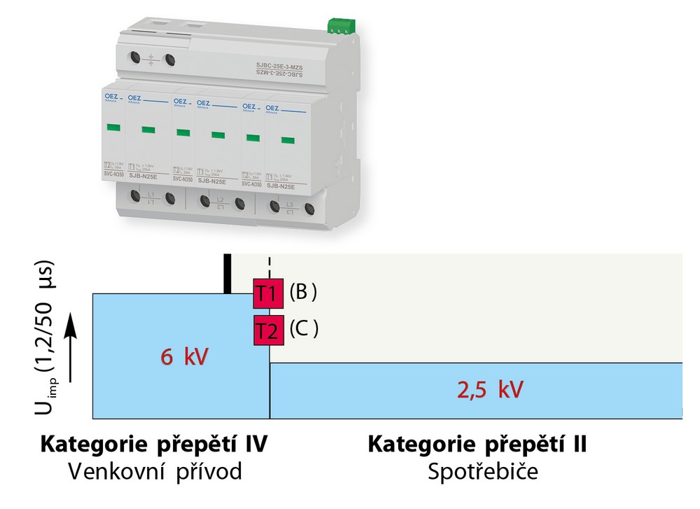 Obr. 4. Umístění T1 a T2 společně (SJBC)