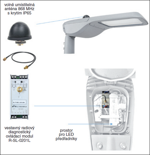 Obr. 2. Použití rádiového modulu R-SL-0201L s externí anténou 868 MHz ve svítidle spolu s předřadníky LED