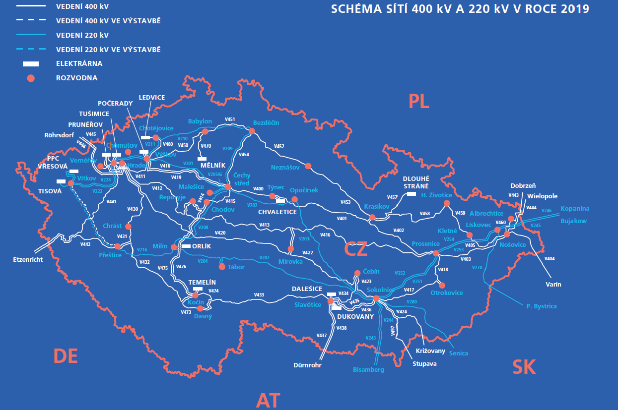 Obr. 2. Schéma sítí ČEPS