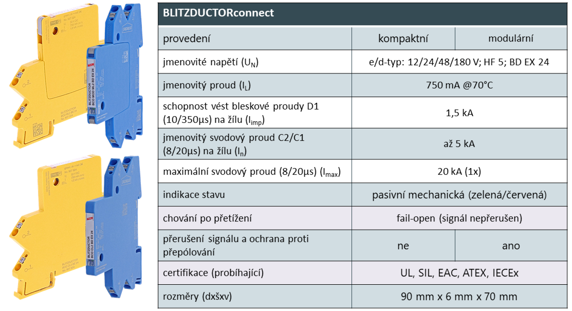 Obr. 4. BLITZDUCTORconnect – technické parametry