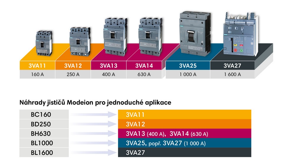 Obr. 2. Náhrady jističů Modeion pro jednoduché aplikace