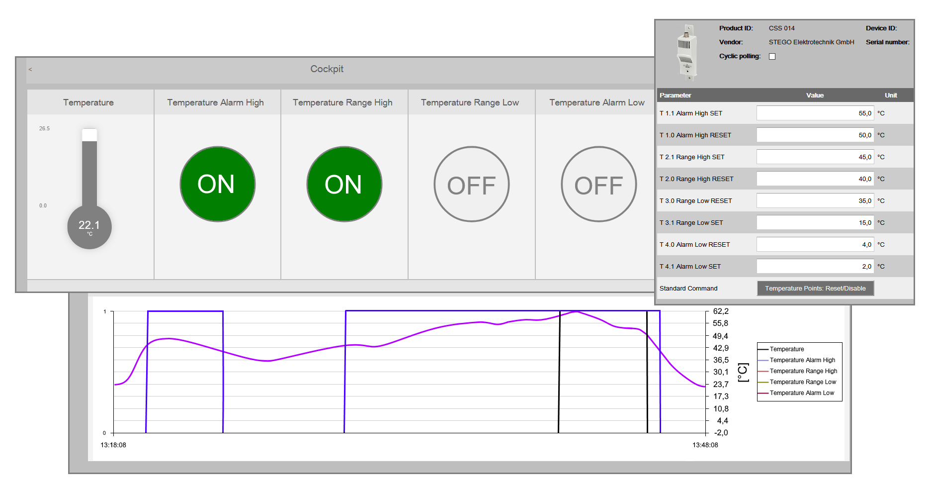 Monitoring a nastavení