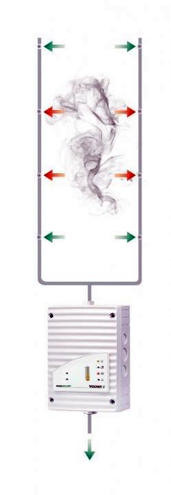 Obr. 3. Struktura systému nasávacího hlásiče kouře pro aktivní detekci požáru