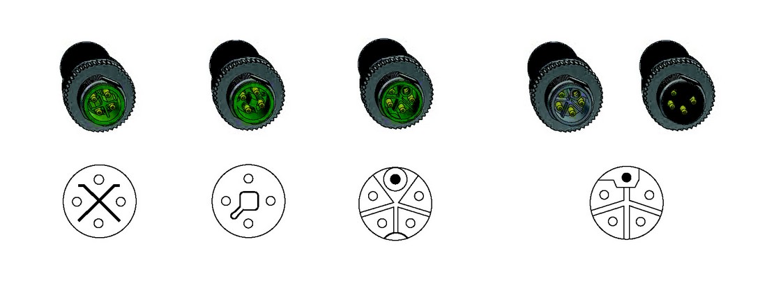 Obr. 1. Základní druhy kódování konektorů M12 1 S T K L