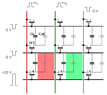 Obr. 8. Schéma barevné TFT-LCD buňky