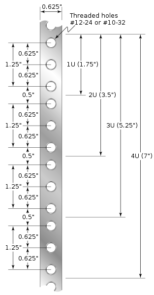 Obr. 2. Typická sekce rackové kolejnice, ukazující distribuci rackových jednotek