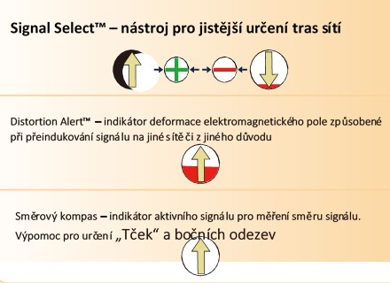 Obr. 4. Nástroj pro jistější určení tras – SiS