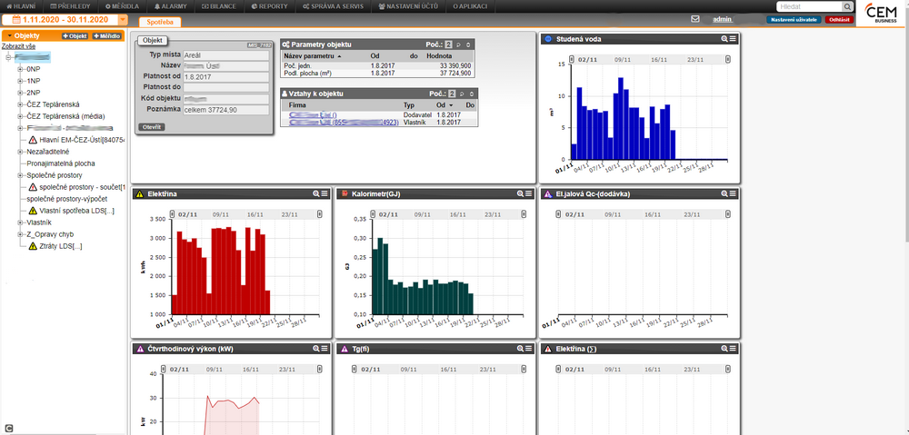 Obr. 2. Celkový přehled o spotřebách za všechna měřidla a čidla v rámci velkého průmyslového areálu, provozujícího i LDS