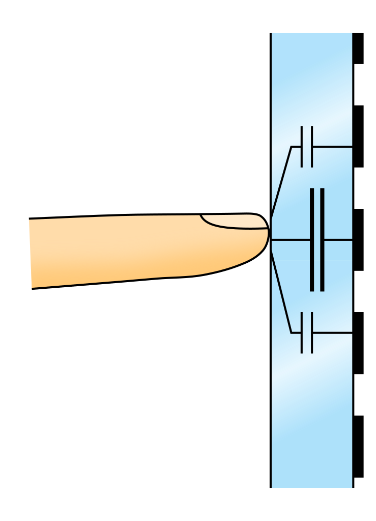 Obr. 4. Kapacitní technologie