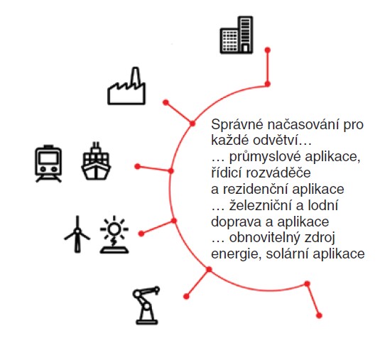 Obr. 5. Na časová relé lze narazit opravdu všude…