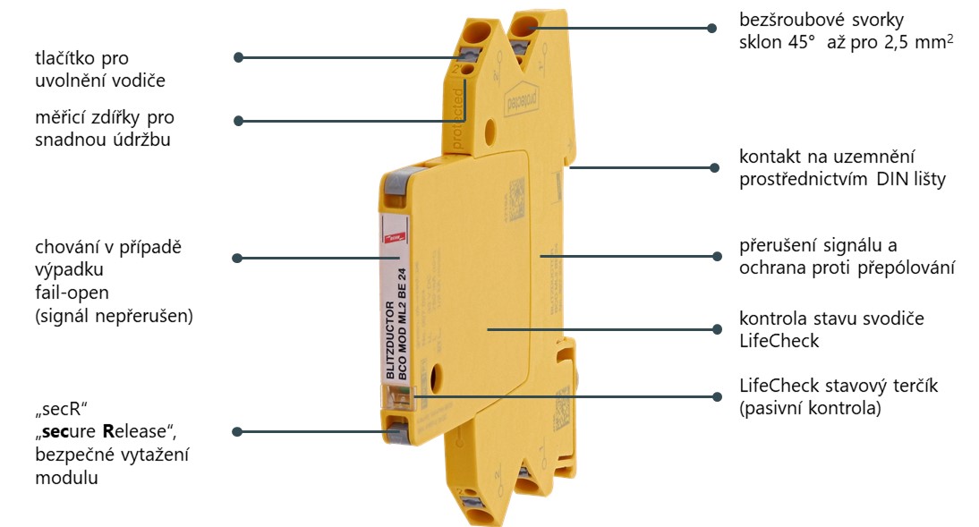 Obr. 4. BLITZDUCTORconnect – popis