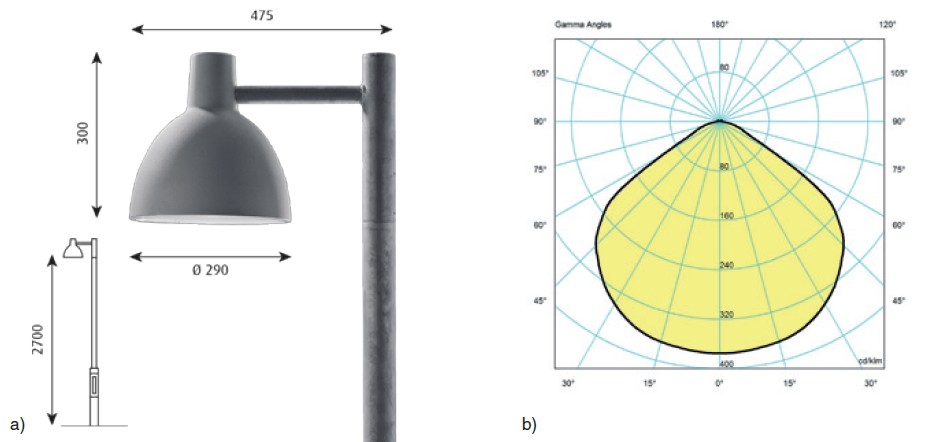 Obr. 5. Svítidlo Toldbod 290 Post: a) rozměry, b) rozložení svítivosti