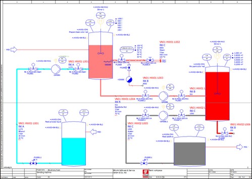  EPLAN Preplanning