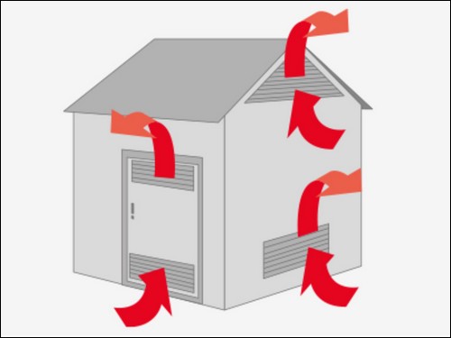 Obr. 1. Schéma průchodu vzduchu při provozní ventilaci