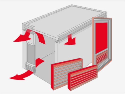 Obr. 2. Schéma průchodu vzduchu při havarijní ventilaci