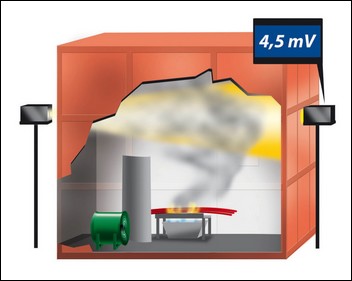 Obr. 5. Měření hustoty kouře při hoření kabelů podle ČSN EN 61034-2