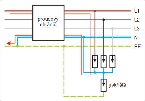 Obr. 7. Zapojení CT2 (3+1) v obvodu proudového chrániče