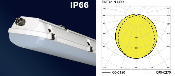 Obr. 1. Prachotěsné svítidlo EXTRA-N-LED k osvětlení prostor s nebezpečím výbuchu