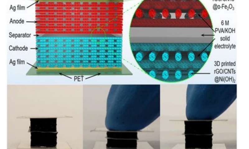 3D printed batteries