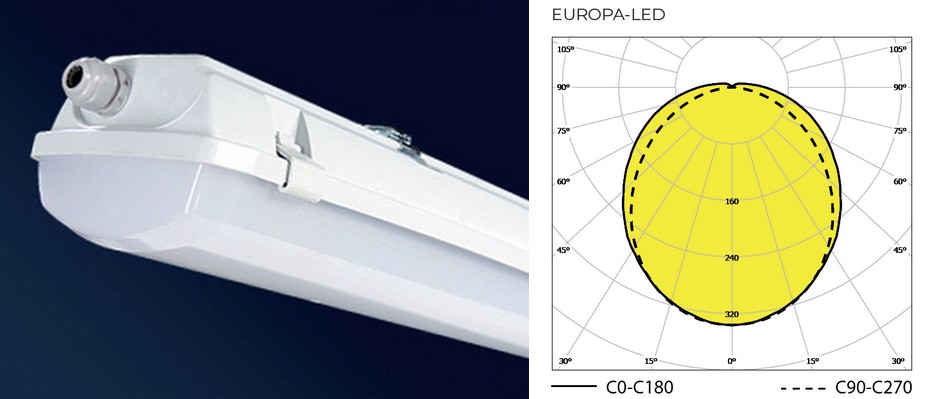 Obr. 3. Prachotěsné svítidlo nové generace EUROPA-LED pro přímé osvětlení dílen, skladů, výrobních prostor a garáží