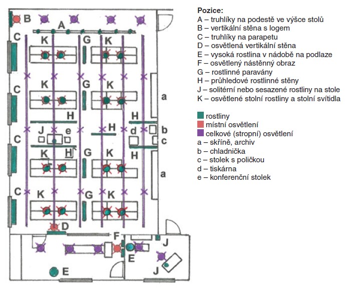Obr. 5. Ozelenění a osvětlení velkoplošné kanceláře